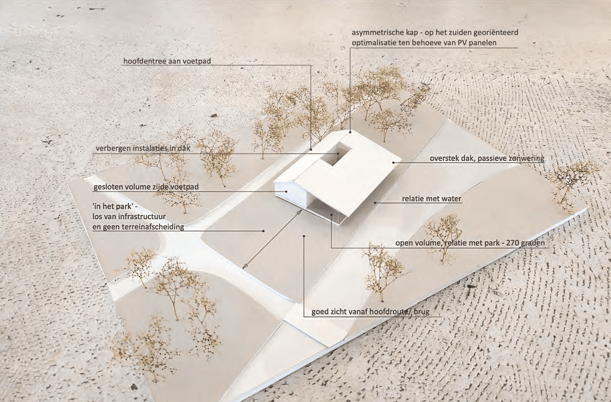 Model_Scouting Brigitta_MOST Architecture