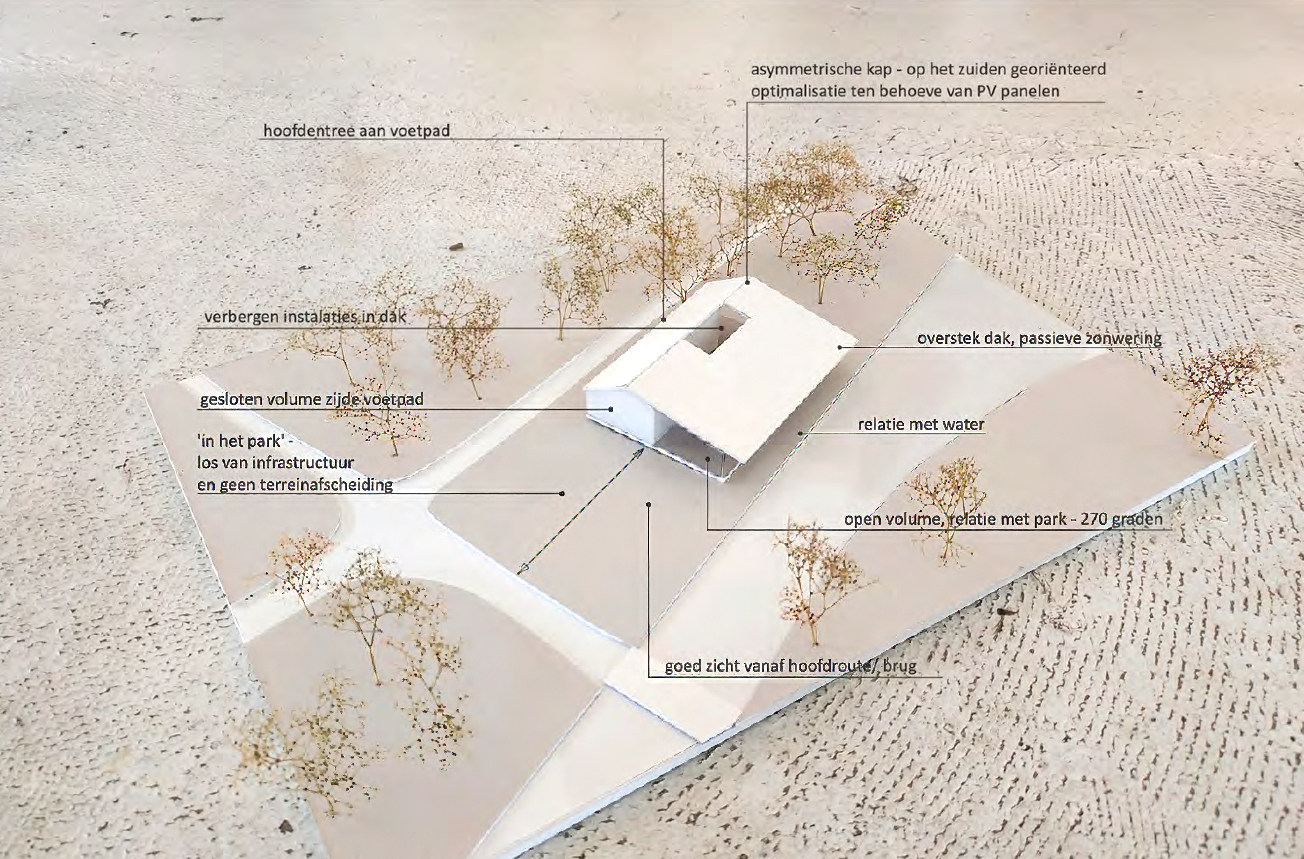 Model_Scouting Brigitta_MOST Architecture